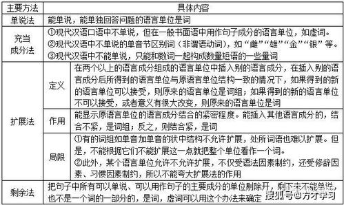 座解释词语-“坐”和“座”有什么区别？它们能组成哪些词语？