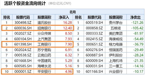 表情 30只银行股怎么选 不如买银行ETF联接 招商银行 600036 ... 表情 