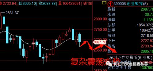 跌破120日线还会跌多少啊