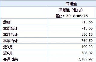 人民币即期汇率暴跌利好航空股吗