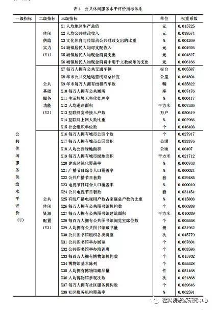 我国城镇居民生活水平分析