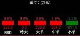 600108怎么样啊？