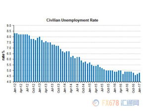 美国就业疲软，年底是否加息值得期待？