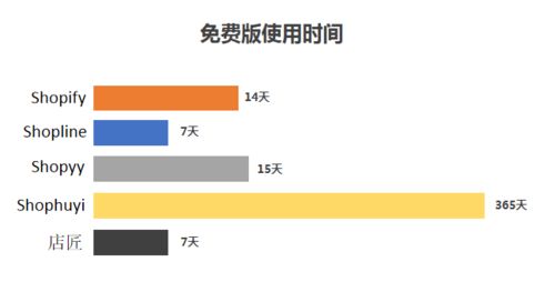 独立站建站价格？外贸独立站运维技巧是什么？