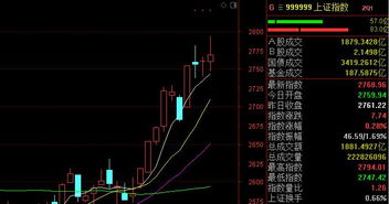 同花顺按哪个键看大盘30分钟线