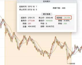 定投了三年还亏钱,基金定投是纯粹的舆论吹嘘吗