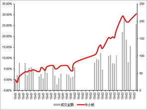 什么是中小板etf