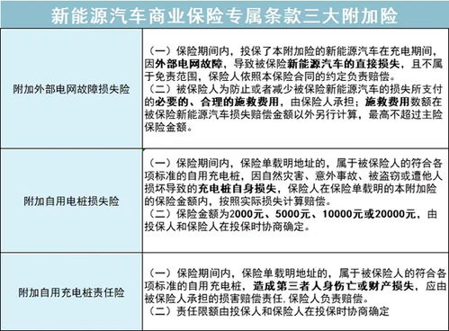 2022年汽车保险怎么买,2022车辆保险怎样买?