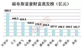 有人知道中投摩根的收益怎么样，高不高？