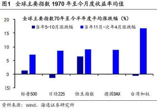 市场有效假说 股票价格 随机游走