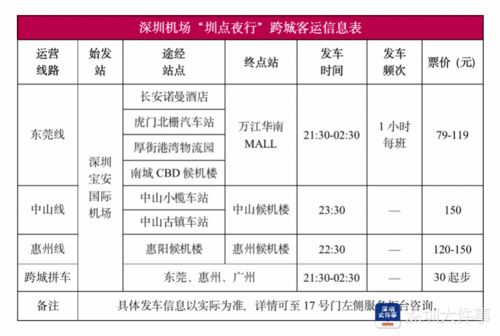 花6万买深圳机场海关协管员这个职位值得吗？