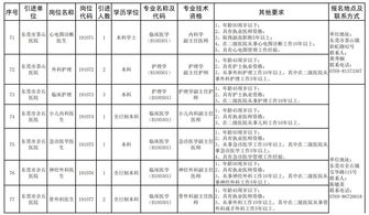 有编制 东莞24家公立医院招126人 详细职位表来了