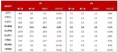 中小板ETF跟踪哪个指数？