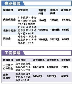 广州医保门诊报销上限(广州医疗保险大病最高限额)