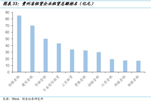 重庆 有哪些融资租赁公司??