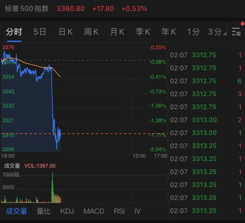 在盘中，有没有什么好的办法来让自己意识到，那时候，股票、期货开始横盘？ 有什么好方法避开横盘操作？