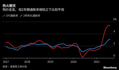 股票的回报大吗？