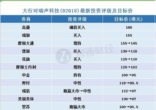 600621后市目标价是多少,最近公司业绩好吗