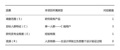 设计沉思录 设计风格的构建与验证方法探索 