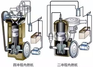 扫盲 这些发动机术语及原理你必须要知道,从业人员必备