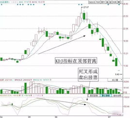 为什么指标背离了股价就会反转？