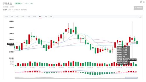 铅价走势图上的SMM SHFE IME分别代表什么？谢