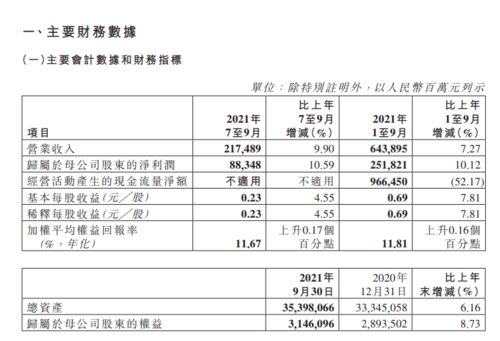 工商银行员工考核方案模板(工行年度考核评价表)