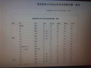 重庆医科大学研究生初试成绩查询入口