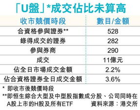 买的股票跌了,每天会被自动清算,扣钱吗