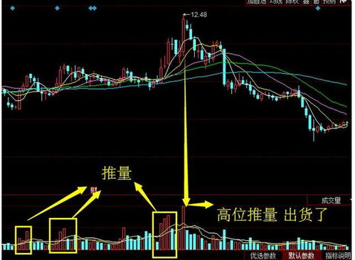 炒股票跟着成交量操作可以赚钱吗？