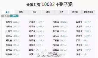 你重名了吗 中国重名最多的姓名排行榜