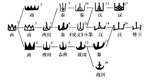 山的象形字 搜狗图片搜索