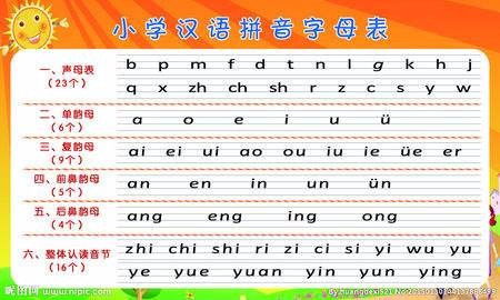 磕磕绊绊解释词语是什么—k的四声调拼读及组词？