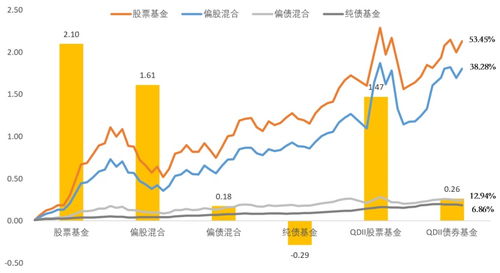 为什么施罗德环球基金系列