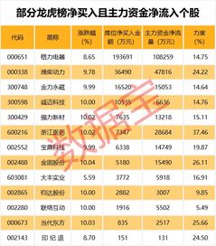 如何估算个股上升空间