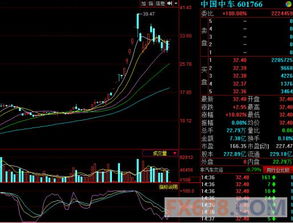 股票【中国中车】合拼上市价大概多少钱？当日涨幅会有多少？还是会跟中石油一样？跌到底？