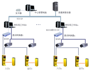 高清车牌识别停车场系统哪家好(停车场排号系统)