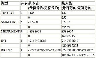 mysql int字段自动去掉开头0的问题 