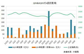 QFII批准的额度是美元，为何能买人民币的A股？