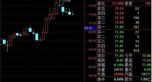 怎样对一只股票估值 计算方法是什么 举例说明