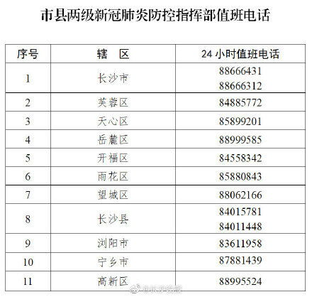 注意 来返长人员应提前2天主动报备