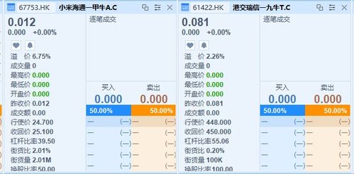 港股中涡轮与牛熊证的区别有哪些？