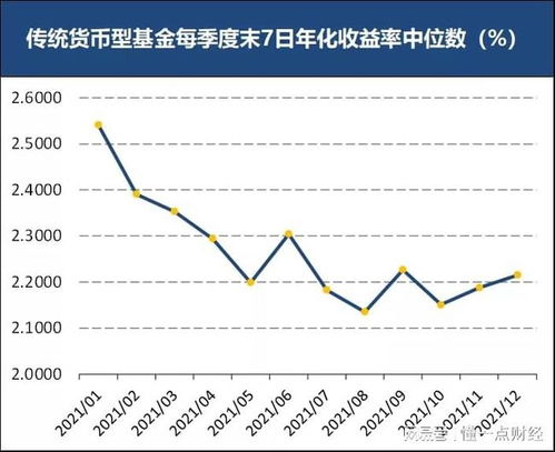 企业进行短期债券投资的主要目的是（ ）