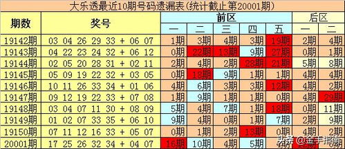 豹王大乐透2020002期 后区单挑06 09,今晚送财1800万助你上岸