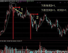 请教各位高位们能帮我做一个“股价回踩10日均线上下的同花顺选股公式”，在此先谢过了…