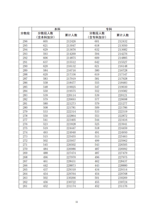 下载广东省教育考试院网站,广东专插本准考证打印要求(图1)