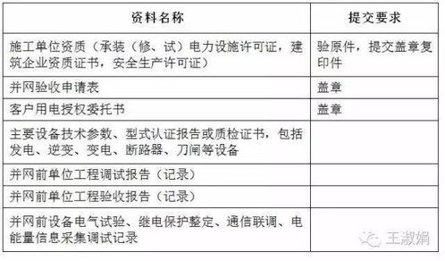 分布式光伏并网流程办理全过程介绍