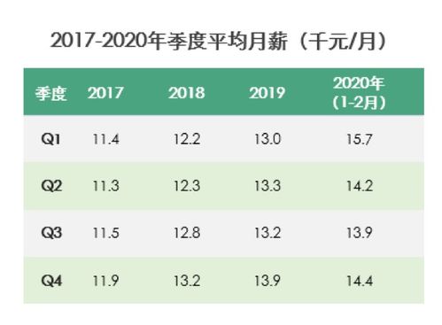 精伦电子开发怎么样？就是工资开的比较低