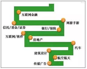 金融行业轻松公司排行榜IT和金融行业那个更容易年入百万,金融好还是IT好