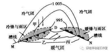 2020高中地理重点知识大汇总 全